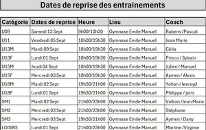 Dates de reprise des entrainements 