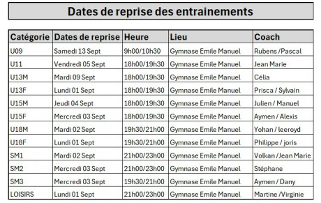Dates de reprise des entrainements 